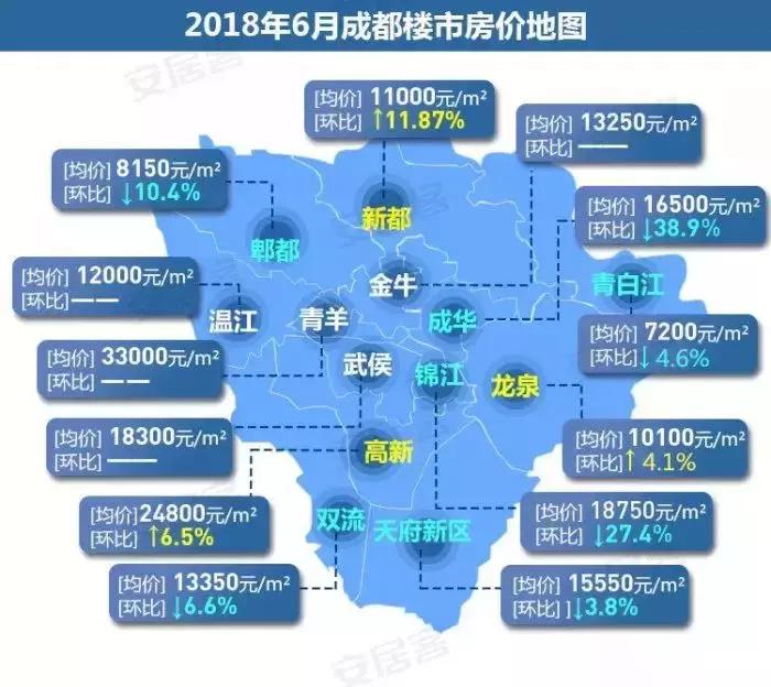 近期成都房价有什么变化,成都各区县10月房价数据公布