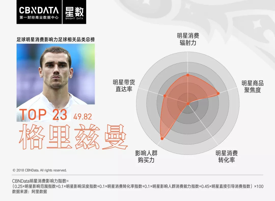 姆巴佩身价赶超c罗梅西内马尔,姆巴佩身价为什么比c罗高