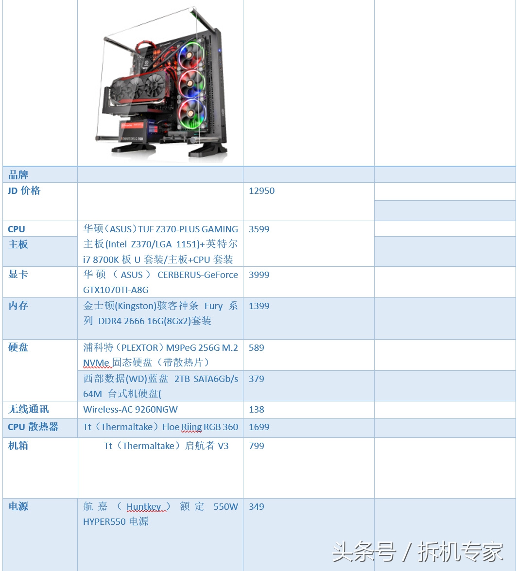 电竞游戏性价比最高的显示器,游戏电竞手机性价比最高