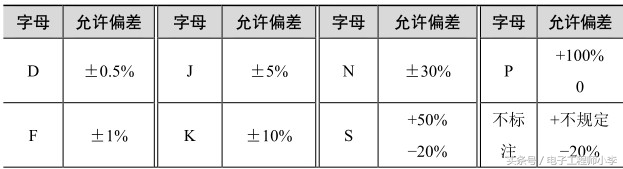 电容器型号的命名方法,电容器规格型号对照表
