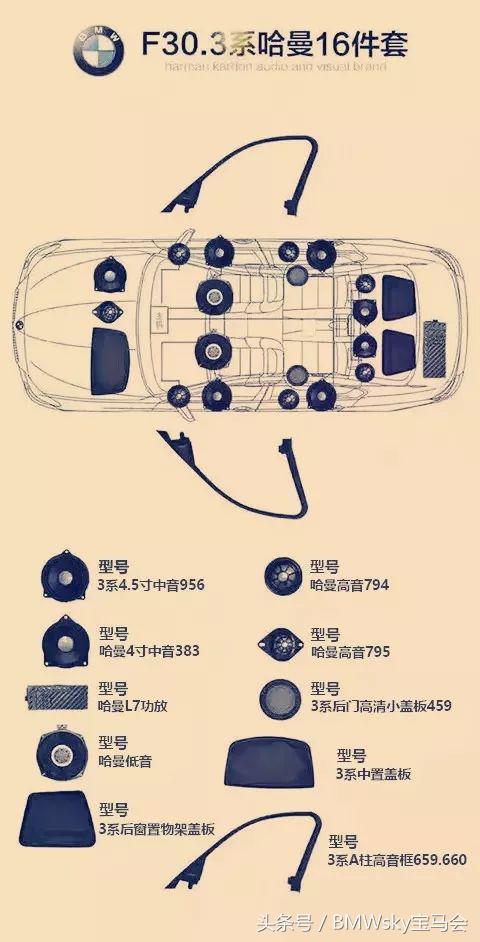 宝马原厂音响和哈曼的区别,宝马音响升级史泰格还是哈曼卡顿
