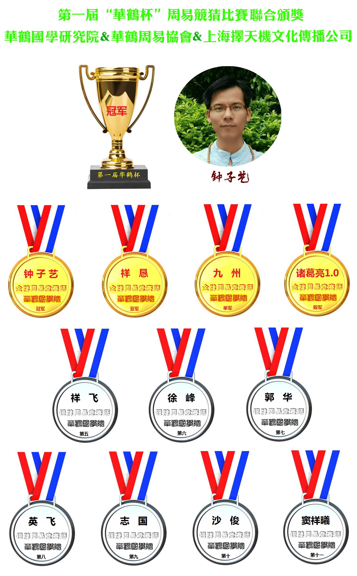 首届华鹤杯周易竞猜终极战赛果：法国圆梦再捧杯，众英雄披金戴银