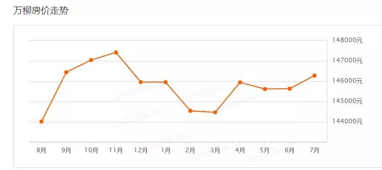 万柳性价比最高的学区房,北京海淀万柳改善型学区房