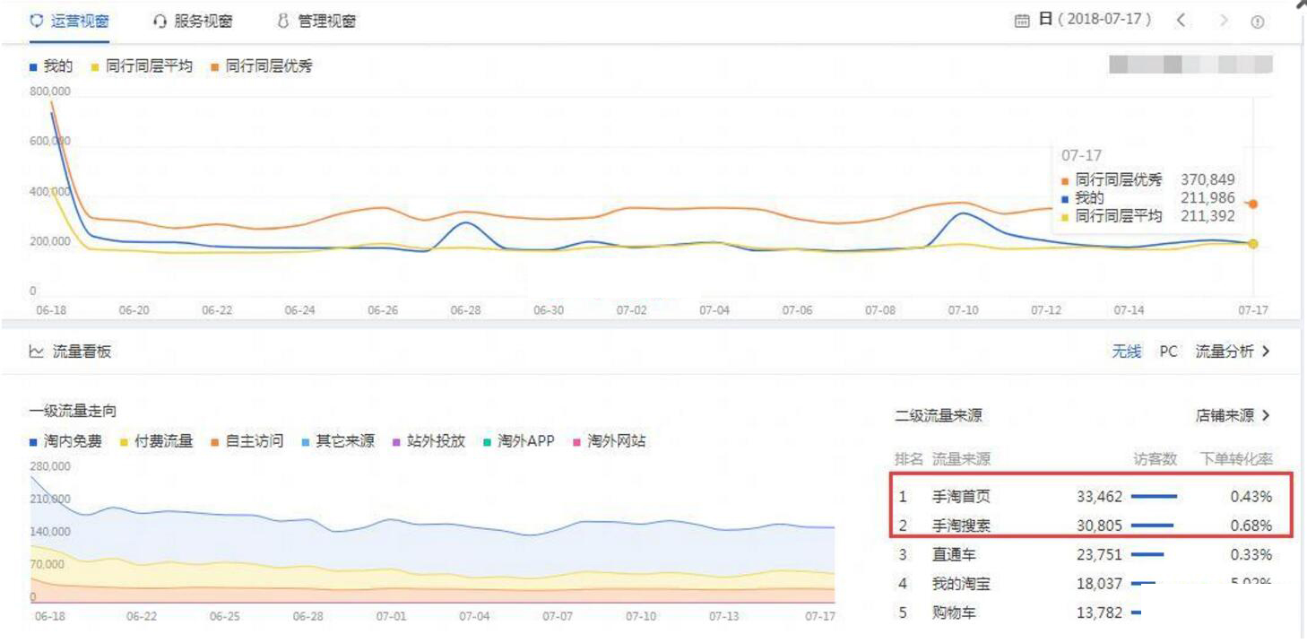 淘宝直通车运营技巧和方法有哪些,淘宝直通车运营技巧和方法