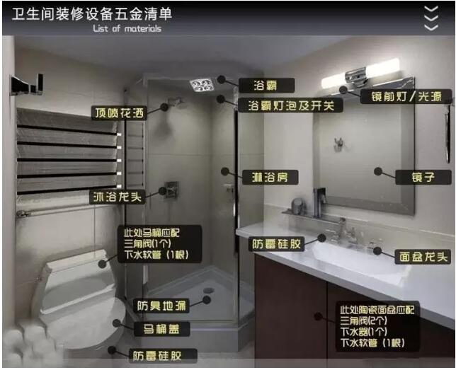 全屋装修主材选购,家庭装修全包主材选购预算表