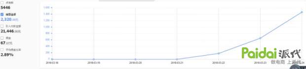 淘宝运营转行做直播运营,淘宝运营转直播运营