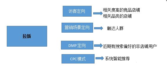 淘宝店铺怎样打造爆款流量,淘宝卖家打造店铺爆款流程是什么