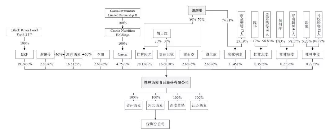 初中学历，8人研发，把小生意做到年入7亿、国内第二