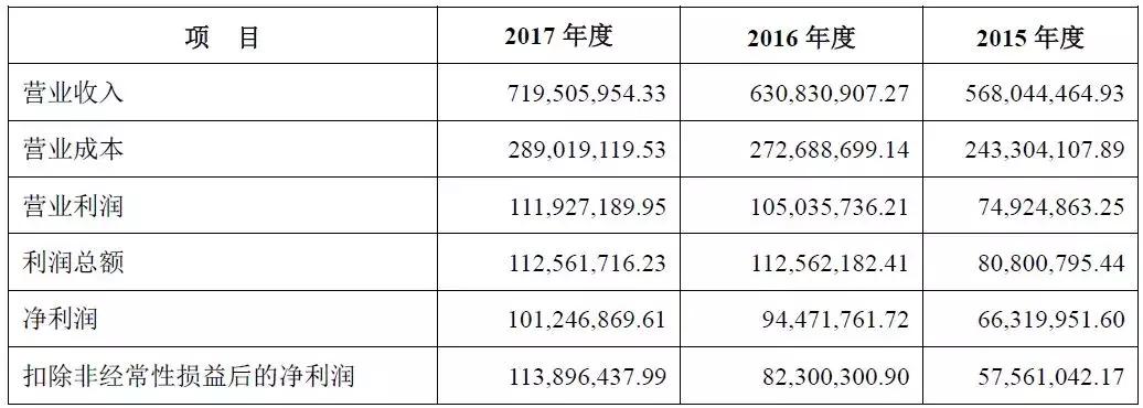 初中学历，8人研发，把小生意做到年入7亿、国内第二