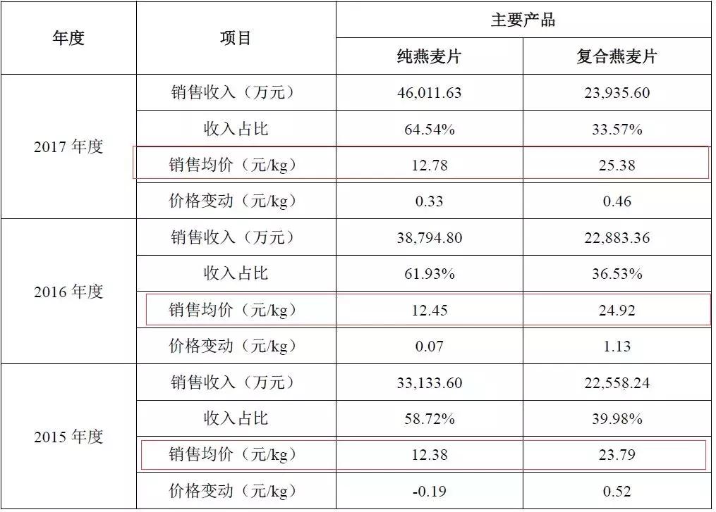 初中学历，8人研发，把小生意做到年入7亿、国内第二