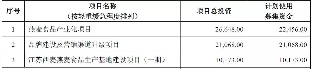 初中学历，8人研发，把小生意做到年入7亿、国内第二
