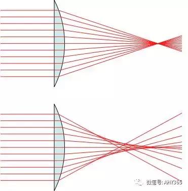 光学知识点结构图,物理光学双缝衍射知识点
