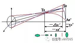 光学知识点结构图,物理光学双缝衍射知识点