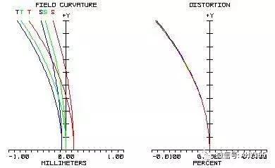 光学知识点结构图,物理光学双缝衍射知识点