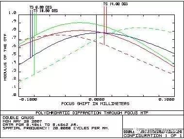 光学知识点结构图,物理光学双缝衍射知识点