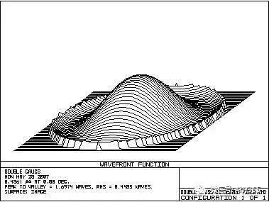 光学知识点结构图,物理光学双缝衍射知识点