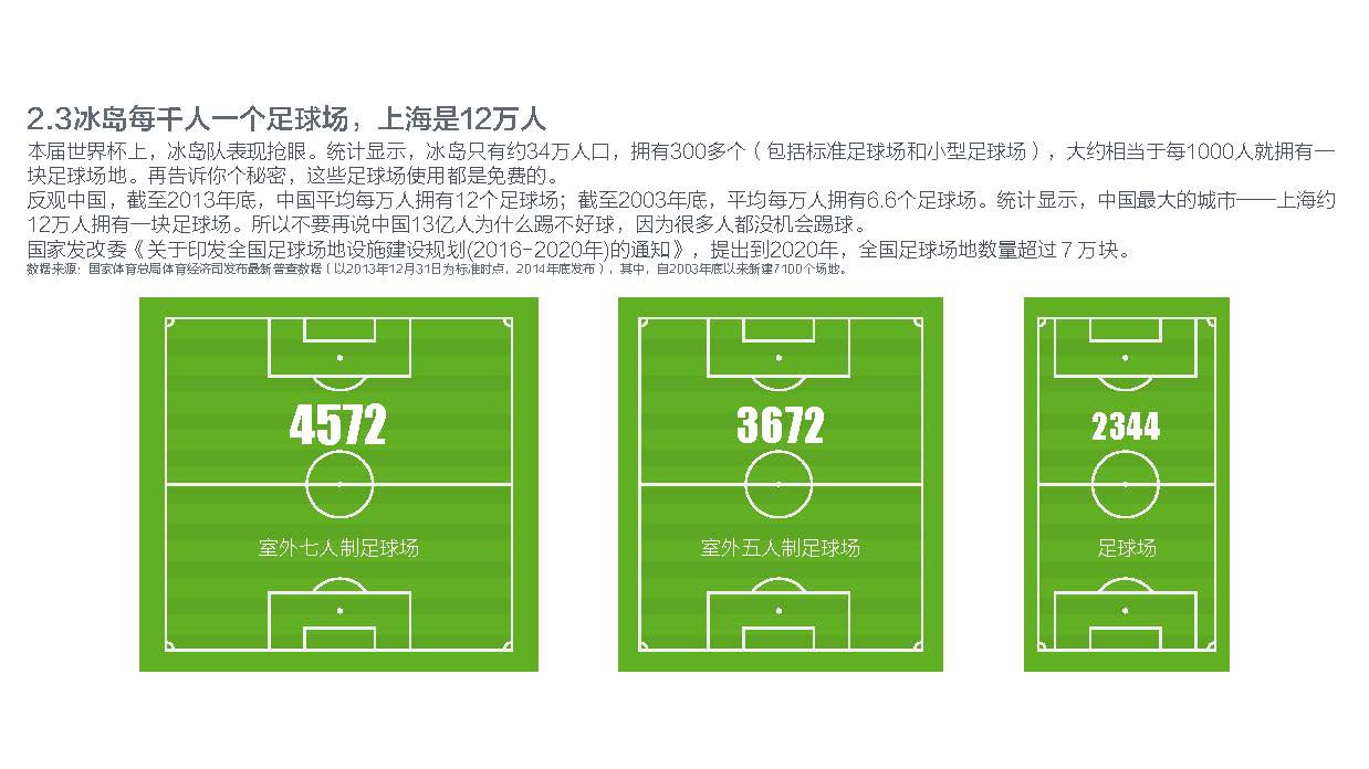 2018年体育收入排行,2020年体育消费预估总值