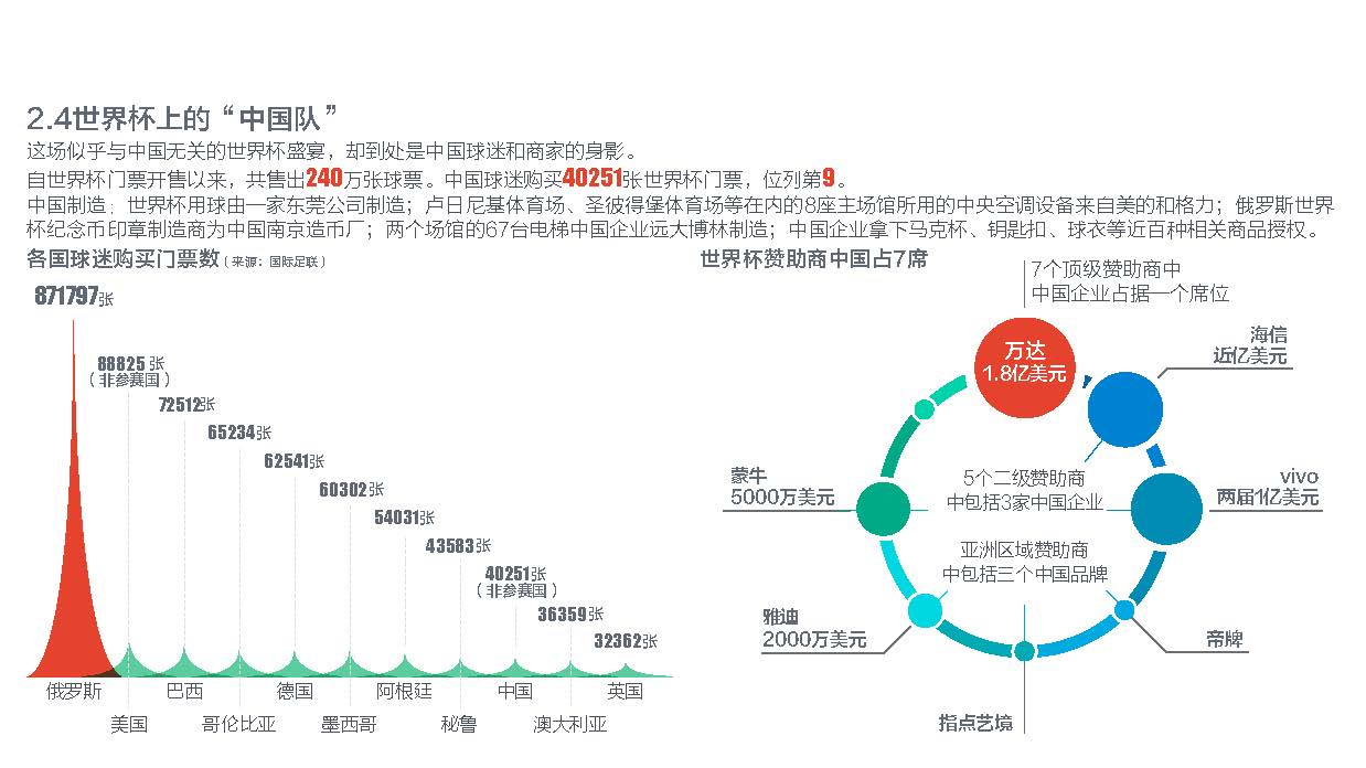 2018年体育收入排行,2020年体育消费预估总值