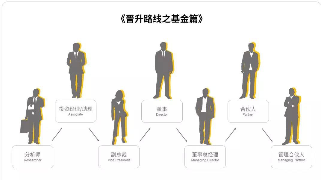 金融领域升职快,金融从业者晋升之路