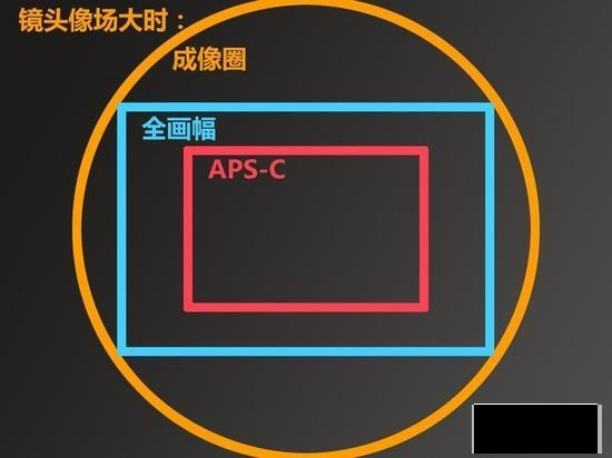 摄影初学者应买什么器材,摄影师必备器材有哪些