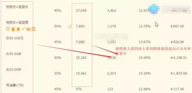 淘宝如何提高商品权重的方法,淘宝卖家如何提高手淘产品点击率