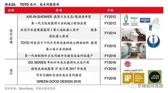 toto日本整体卫浴官网,toto洁具官方网站