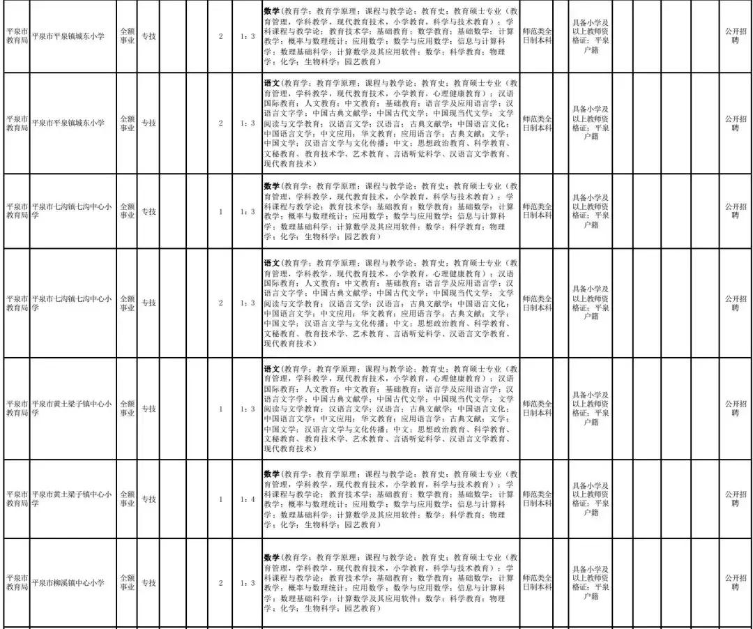 2022教师招聘河北,2024河北教师招聘计划