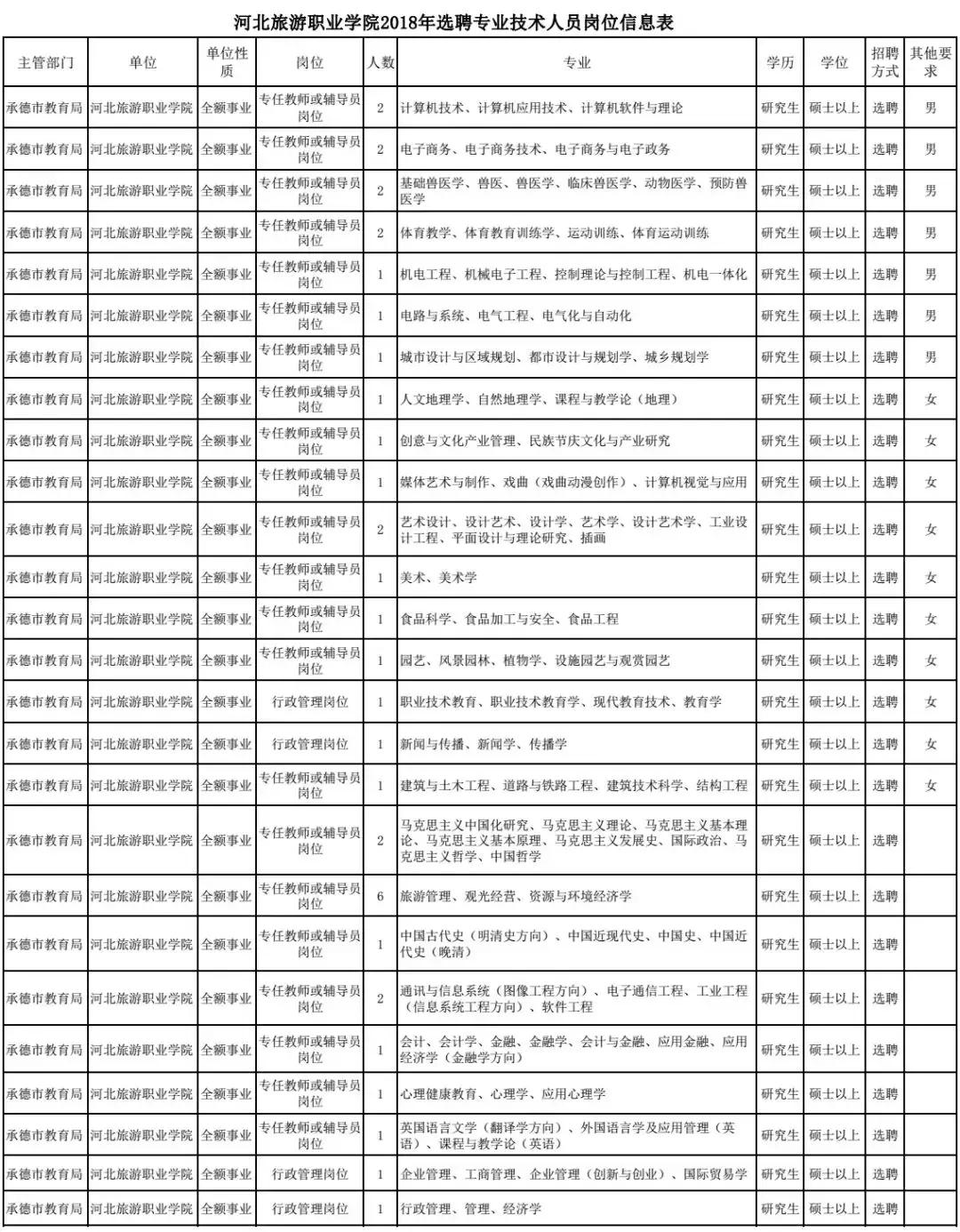 2022教师招聘河北,2024河北教师招聘计划