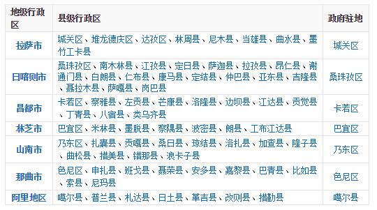 2018下半年如果你来，我会为你献上哈达，说上一句：扎西德勒