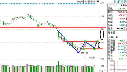 金股财经播报,强势金股vip