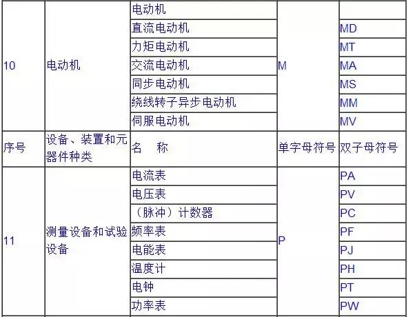 电气图形符号和项目代号,电气工程中的符号及图解