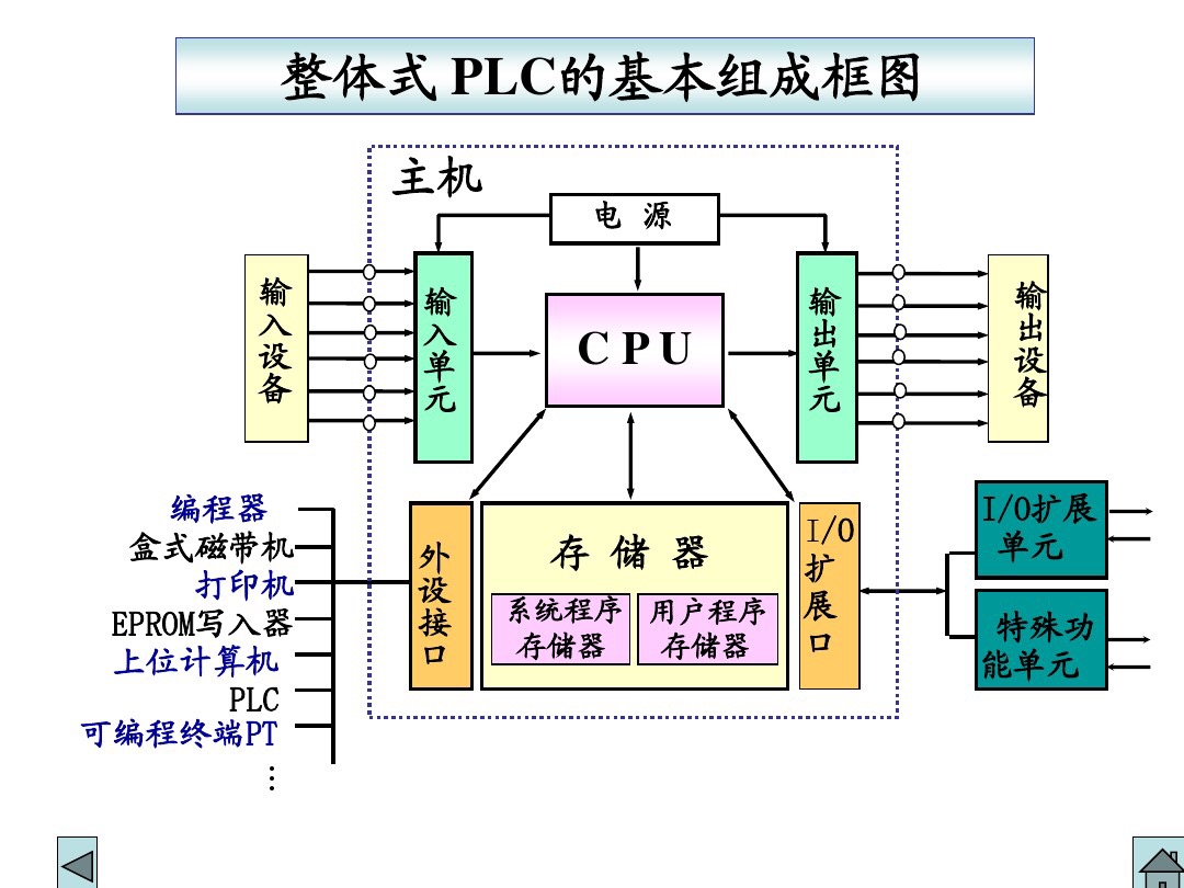 电工零基础学习plc入门,手把手带你plc零基础入门