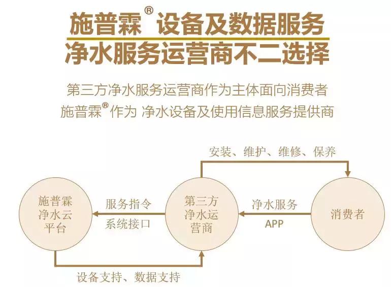瑞士施尔净水器测评,施朗德净水器测评