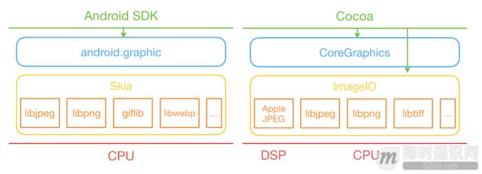 全面掌握移动端主流图片格式的特点、性能、调优等