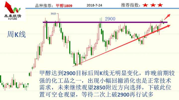 7.24黑色集体*攻反**转势近在咫尺