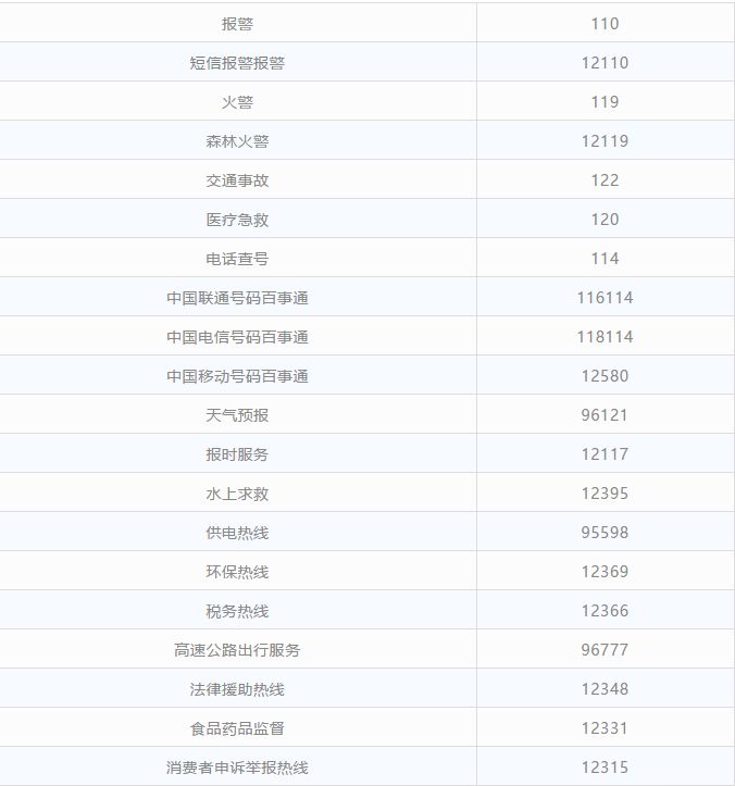 2018西宁最新便民通讯录，超全超强大，你一定用得上！