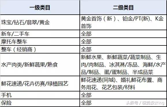 天猫淘抢购活动介绍,天猫怎么开通淘抢购