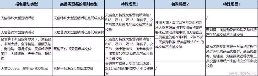 天猫淘抢购活动介绍,天猫怎么开通淘抢购