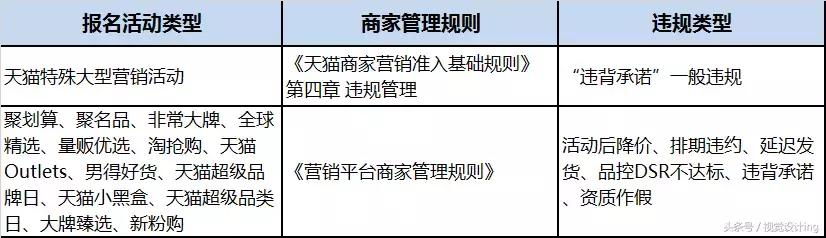 天猫淘抢购活动介绍,天猫怎么开通淘抢购