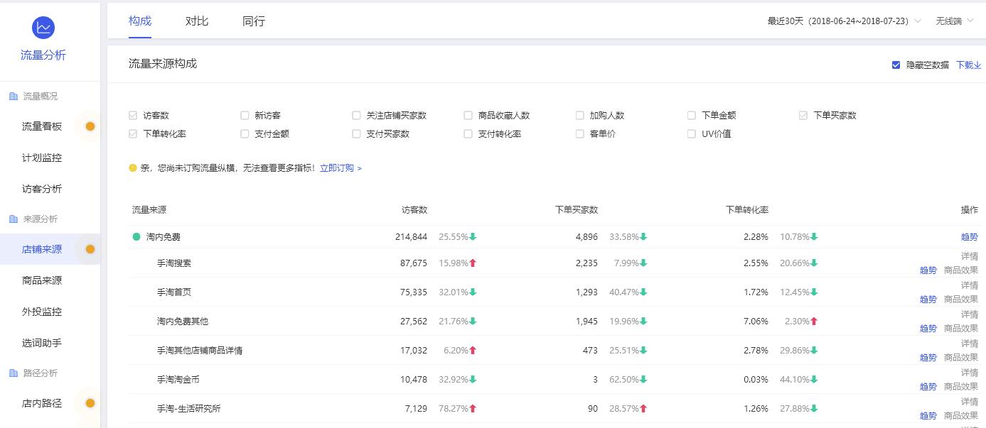 淘宝店铺的手淘流量如何提升,新手淘宝店铺如何获得手淘流量