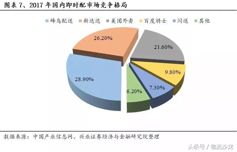 即时配送和传统快递的区别,即时配送现状问题与对策研究