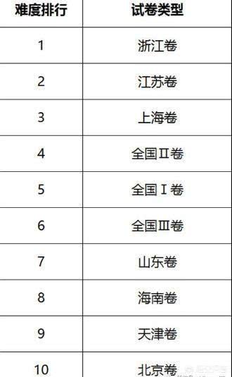 北京考生考北大清华比其他省简单,北京本地人考清华北大需要多少分