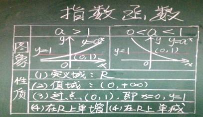 教师面试试讲课堂：板书技能