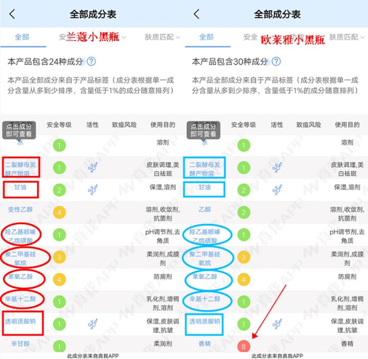 最好用的护肤品排行榜前十名进口,全球公认最好用的6款护肤品