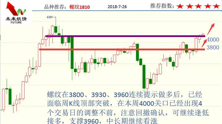 多头进攻一周后走势分析,多头崛起延续反弹节奏