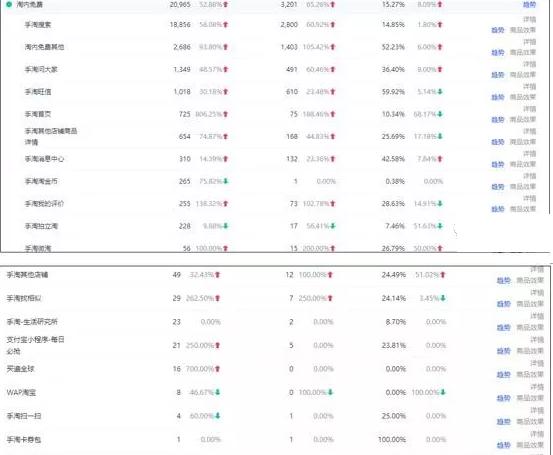 淘宝店铺怎么免费运营才能有流量,淘宝店铺怎么运营才能有免费流量