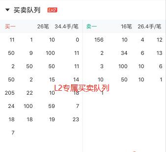 炒股软件level-2上怎么看行情,炒股需要开通level-2吗