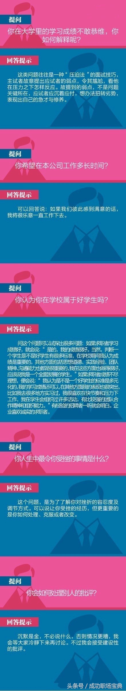 40道经典面试题,40个经典面试技巧