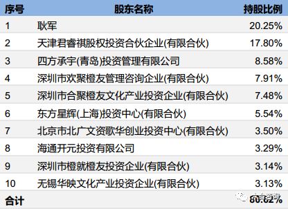 聚橙网：深度布局线下演出全产业链，打造国内最大民营演出机构