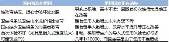 30年姨妈巾,30年厚积薄发